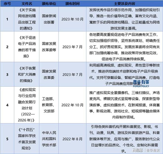 行业：发展、竞争与壁垒ag真人解读电子游戏(图1)