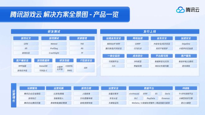 ！游戏企业「增」量有道亚游ag电玩安全加